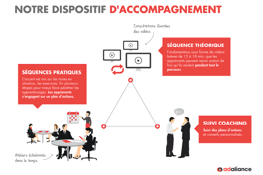 dispositif d'accompagnement Adaliance
