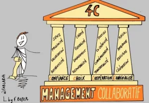 les 4 piliers du management collaboratif